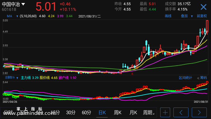 【通达信手机指标】庄散智斗-副图指标公式（电脑可用）