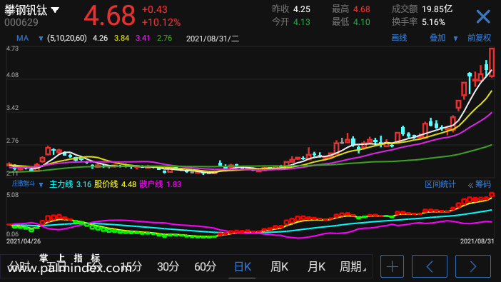 【通达信手机指标】庄散智斗-副图指标公式（电脑可用）