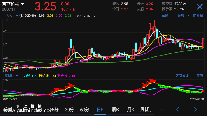 【通达信手机指标】庄散智斗-副图指标公式（电脑可用）