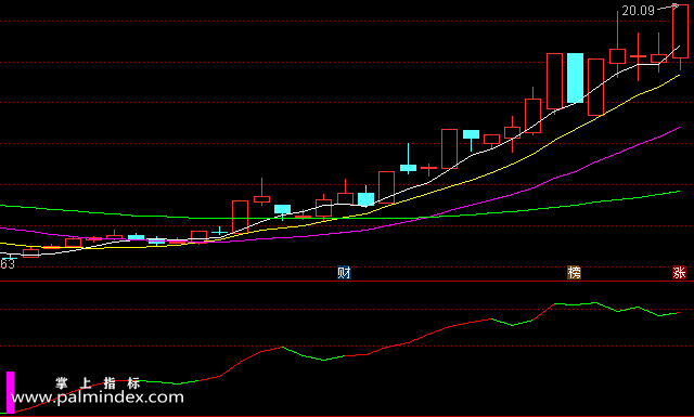 【通达信指标】离心力-副图选股指标公式（含手机版）