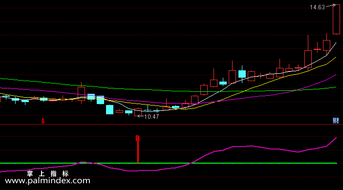 【通达信指标】买卖雷达-副图选股指标公式