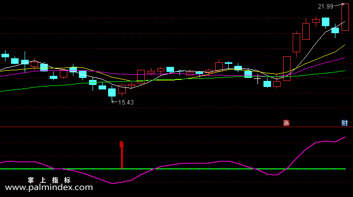 【通达信指标】买卖雷达-副图选股指标公式