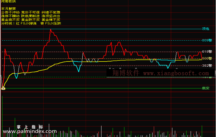 【通达信指标】分时黄金分割-精品主图指标公式