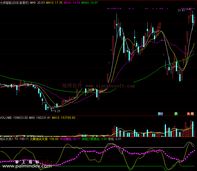 【通达信免费源码】地买天卖指标副图 波段 无未来函数 短线 买卖点 操盘控