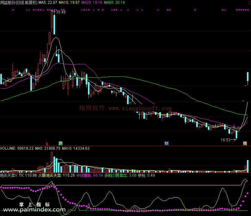 【通达信免费源码】地买天卖指标副图 波段 无未来函数 短线 买卖点 操盘控