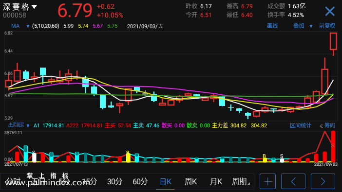 【通达信手机指标】庄买我买-副图参考指标公式（电脑可用）