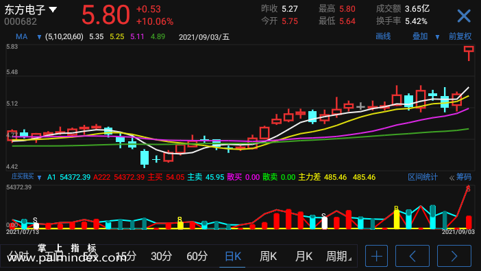 【通达信手机指标】庄买我买-副图参考指标公式（电脑可用）