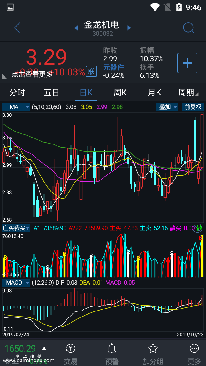 【通达信手机指标】庄买我买-副图参考指标公式（电脑可用）