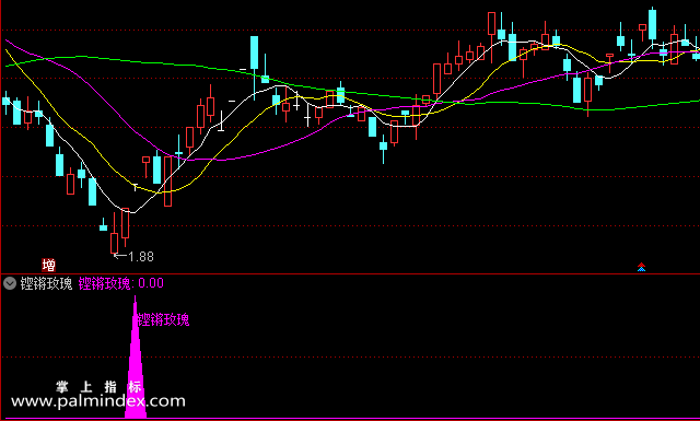 【通达信指标】铿锵玫瑰副图选股指标公式（手机+电脑）