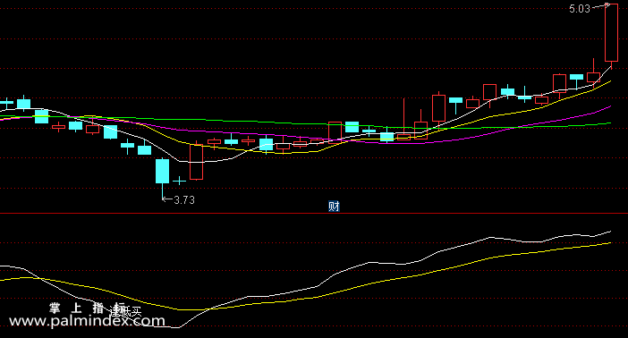 【通达信指标】低买高卖-副图选股指标公式