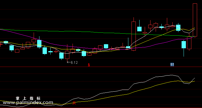 【通达信指标】低买高卖-副图选股指标公式