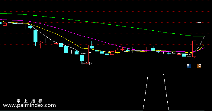 【通达信指标】双蹄并进-副图选股指标公式