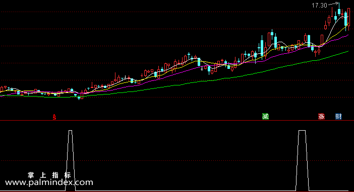 【通达信指标】双蹄并进-副图选股指标公式