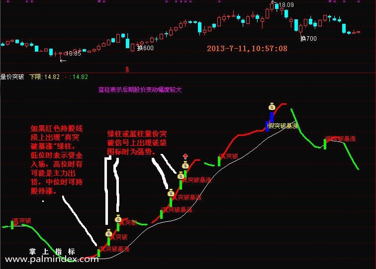 【通达信指标】量价突破-第三代量价突破副图指标公式