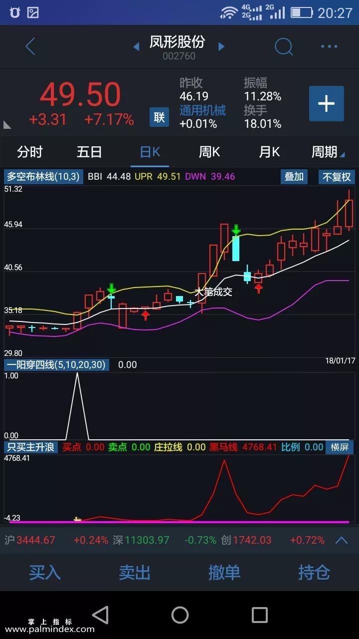 【通达信指标】多空布林线+一阳穿四线+只买主升浪指标公式