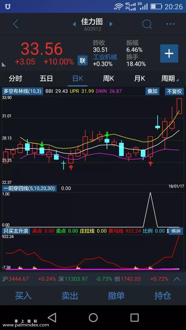 【通达信指标】多空布林线+一阳穿四线+只买主升浪指标公式