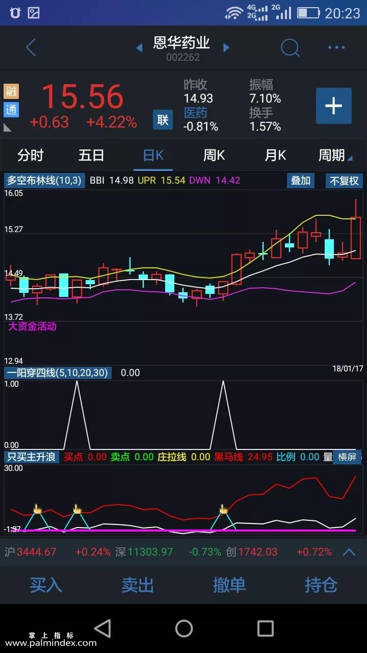 【通达信指标】多空布林线+一阳穿四线+只买主升浪指标公式