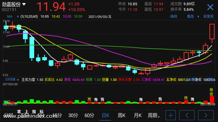 【通达信手机指标】庄买卖量-副图参考指标公式（手机+电脑）