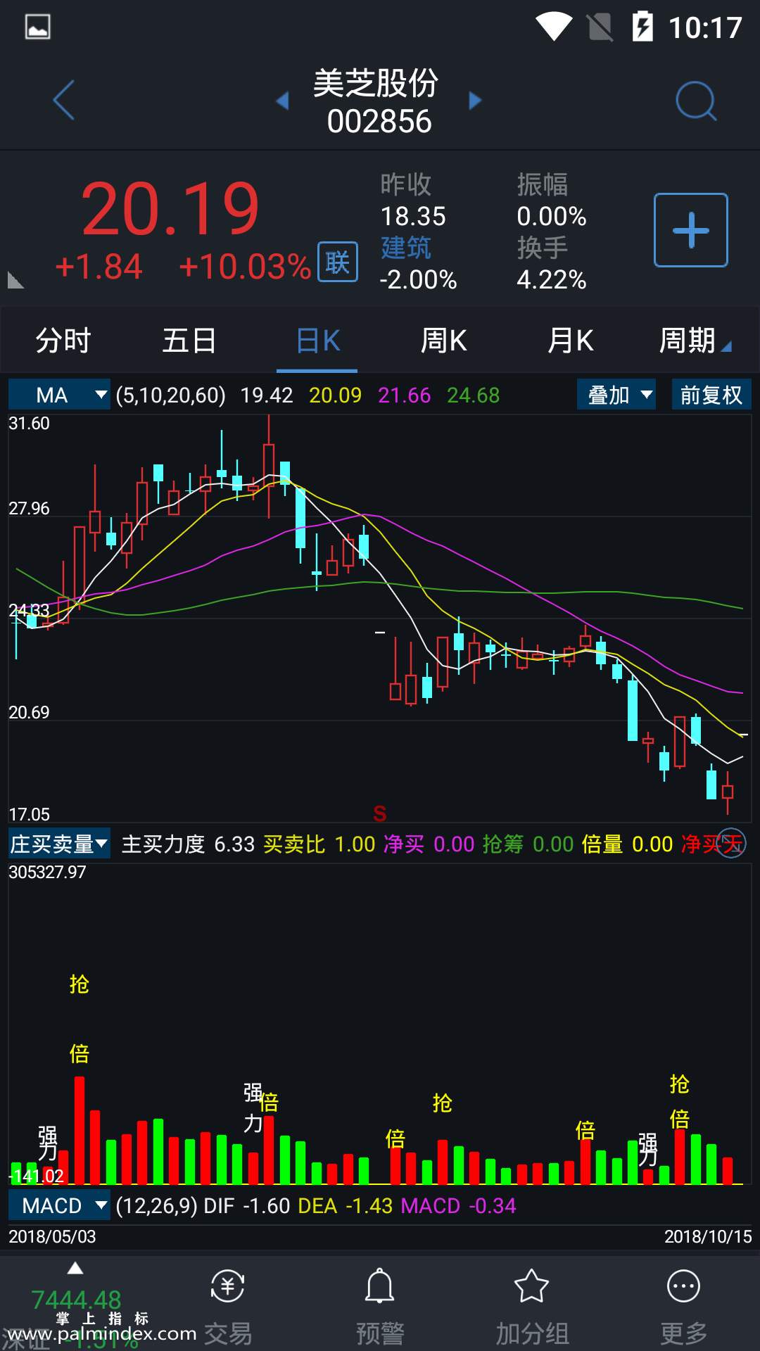 【通达信手机指标】庄买卖量-副图参考指标公式（手机+电脑）