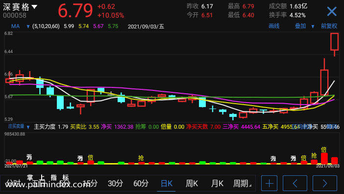 【通达信手机指标】庄买卖量-副图参考指标公式（手机+电脑）