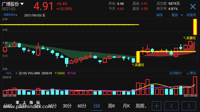 【通达信指标】高量柱战法-主图选股指标公式（手机+电脑）