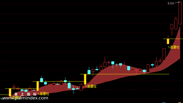 【通达信指标】高量柱战法-主图选股指标公式（手机+电脑）