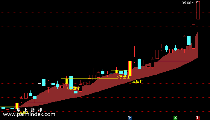 【通达信指标】高量柱战法-主图选股指标公式（手机+电脑）