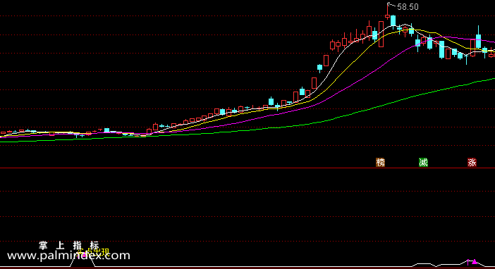 【通达信指标】点金抄底-副图选股指标公式
