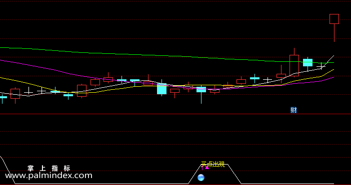 【通达信指标】点金抄底-副图选股指标公式