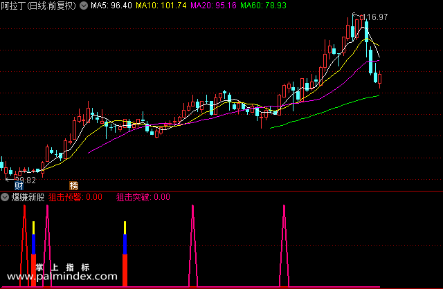 【通达信指标】爆赚新股-刀口舔血其实很安全—新股追涨停板副图选股指标公式
