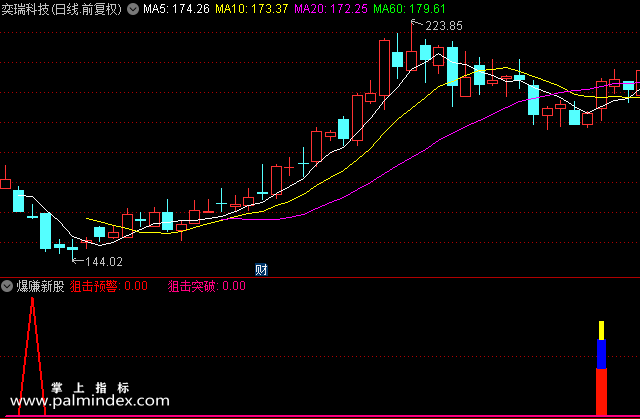 【通达信指标】爆赚新股-刀口舔血其实很安全—新股追涨停板副图选股指标公式