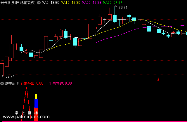 【通达信指标】爆赚新股-刀口舔血其实很安全—新股追涨停板副图选股指标公式