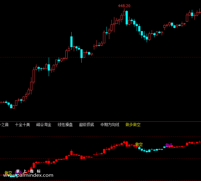 【文华财经】做多做空-副图指标公式