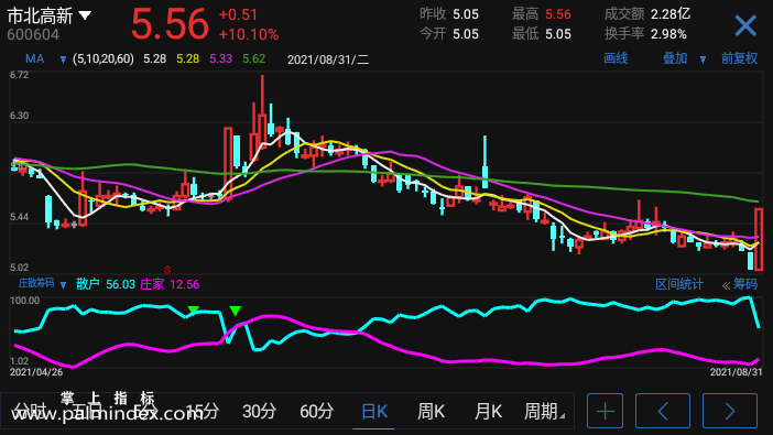 【通达信手机指标】庄散筹码-副图参考指标公式（电脑可用）