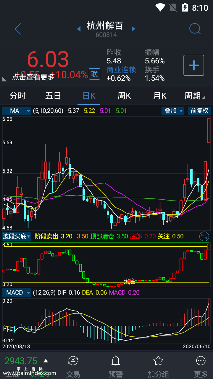 【通达信指标】波段买底副图选股指标公式（手机+电脑）