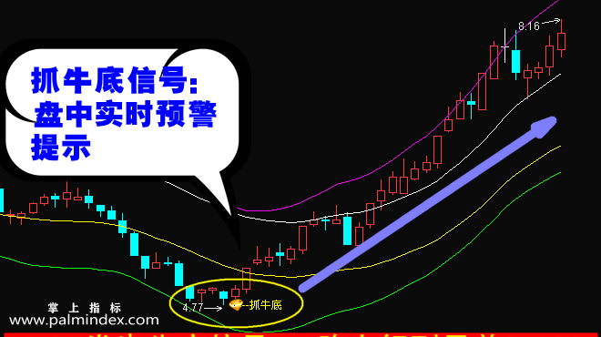 【通达信指标】牛底王-主副图选股指标公式（手机+电脑）