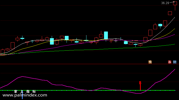 【通达信指标】买卖雷达-副图选股指标公式