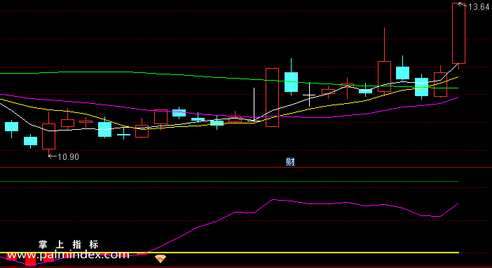 【通达信指标】金钻点-副图选股指标公式