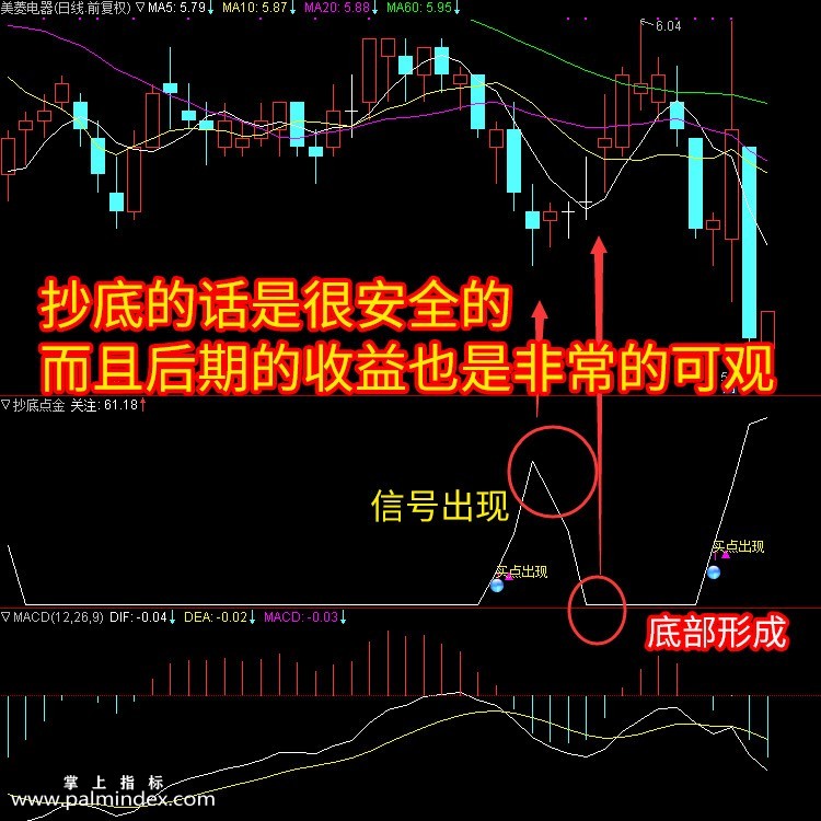 【通达信指标】抄底点金- 波段买卖选股指标公式（含手机版）