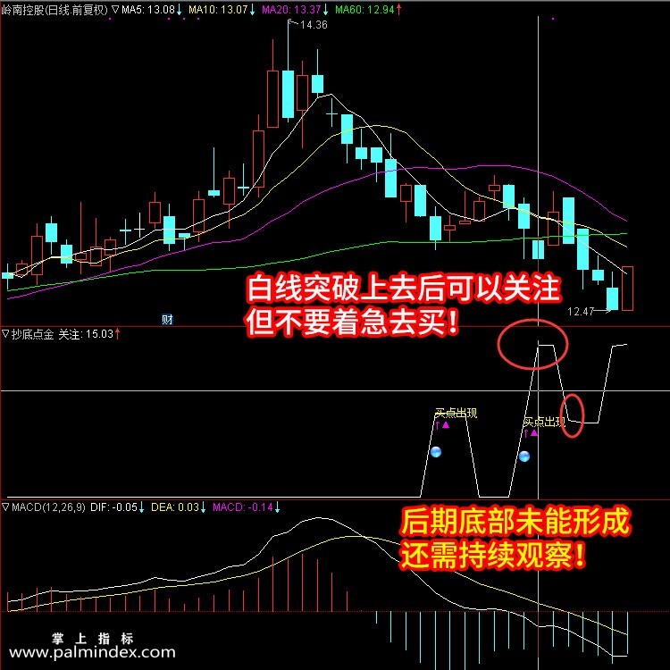 【通达信指标】抄底点金- 波段买卖选股指标公式（含手机版）