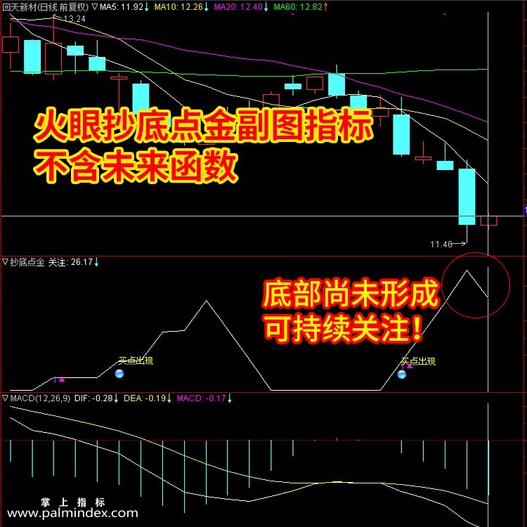 【通达信指标】抄底点金- 波段买卖选股指标公式（含手机版）