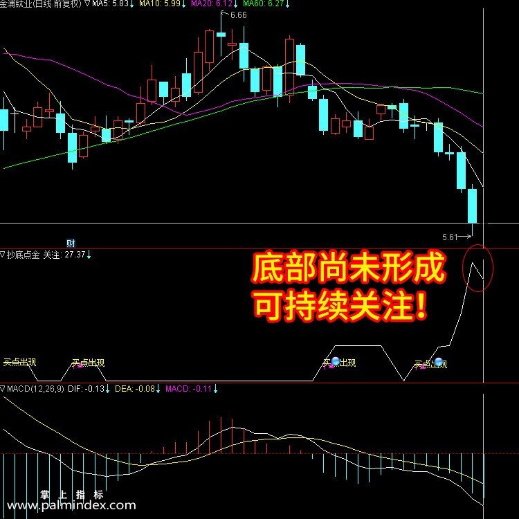 【通达信指标】抄底点金- 波段买卖选股指标公式（含手机版）