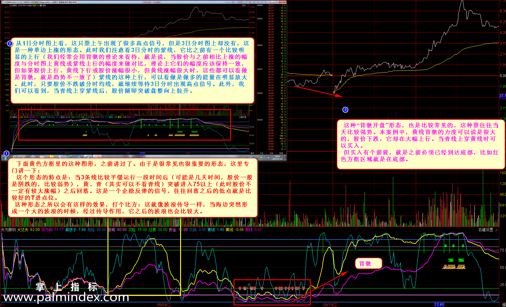 【通达信指标】夫为妻纲-吃完涨幅吃振幅的分时T+0神器指标公式