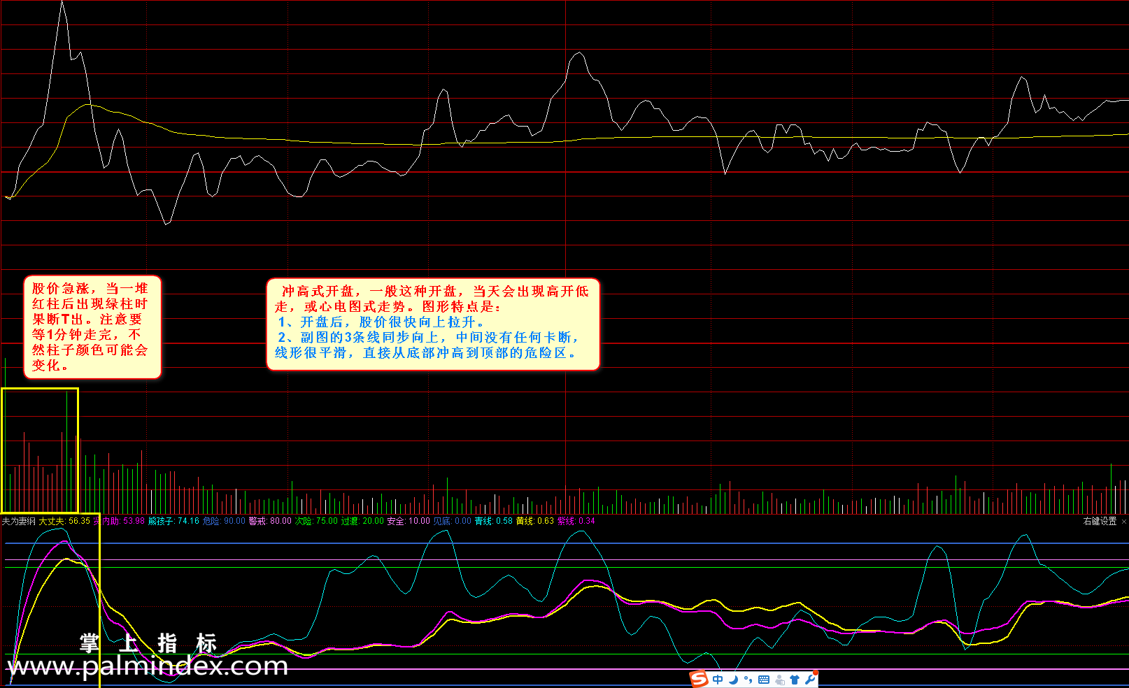 【通达信指标】夫为妻纲-吃完涨幅吃振幅的分时T+0神器指标公式