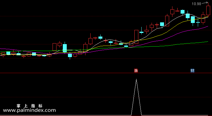 【通达信指标】趋势炒股-副图选股指标公式