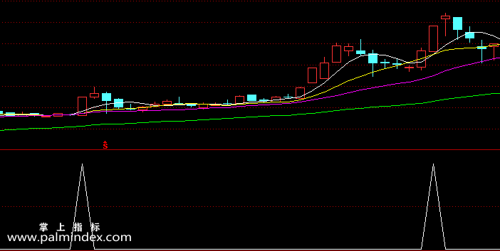 【通达信指标】趋势炒股-副图选股指标公式