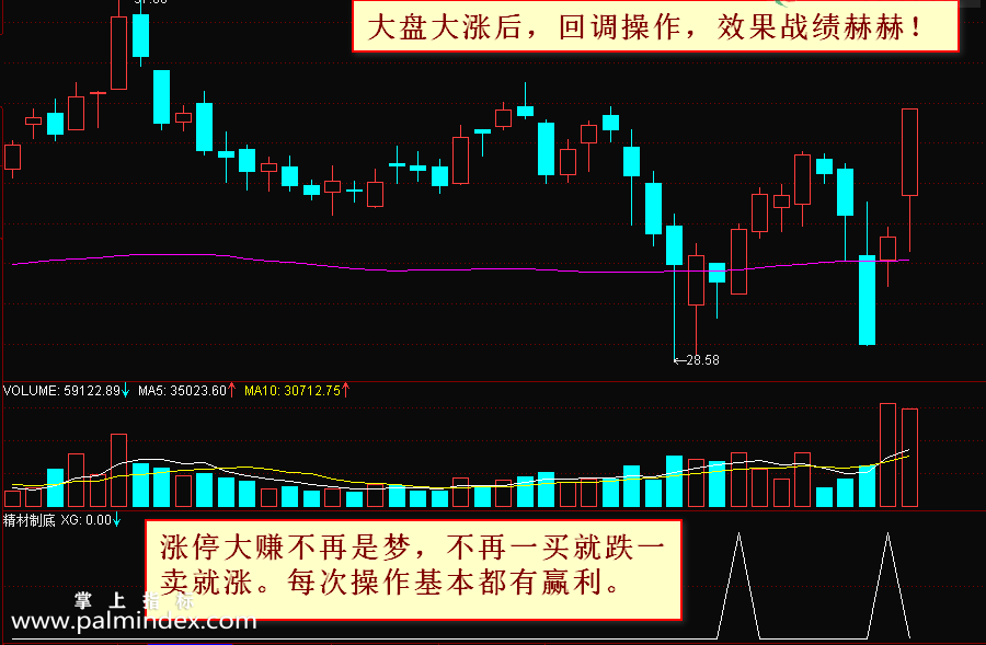 【通达信指标】精材制底-以信号当日的收盘价在均线120线之上为买入点副图选股指标公式