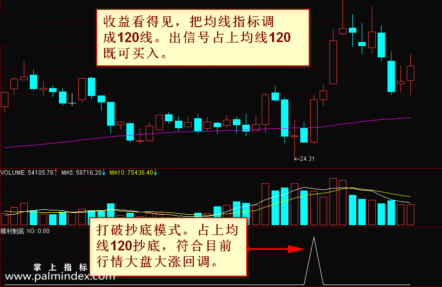 【通达信指标】精材制底-以信号当日的收盘价在均线120线之上为买入点副图选股指标公式