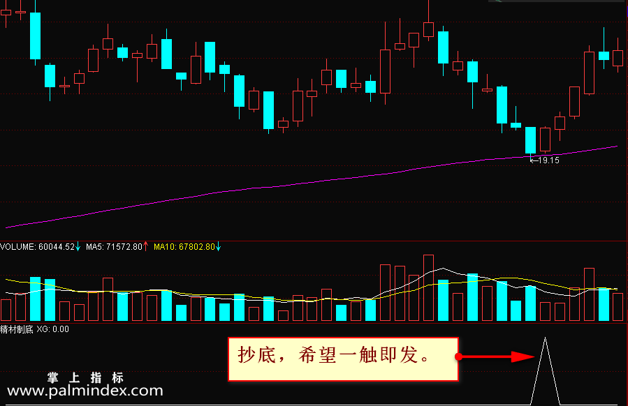 【通达信指标】精材制底-以信号当日的收盘价在均线120线之上为买入点副图选股指标公式