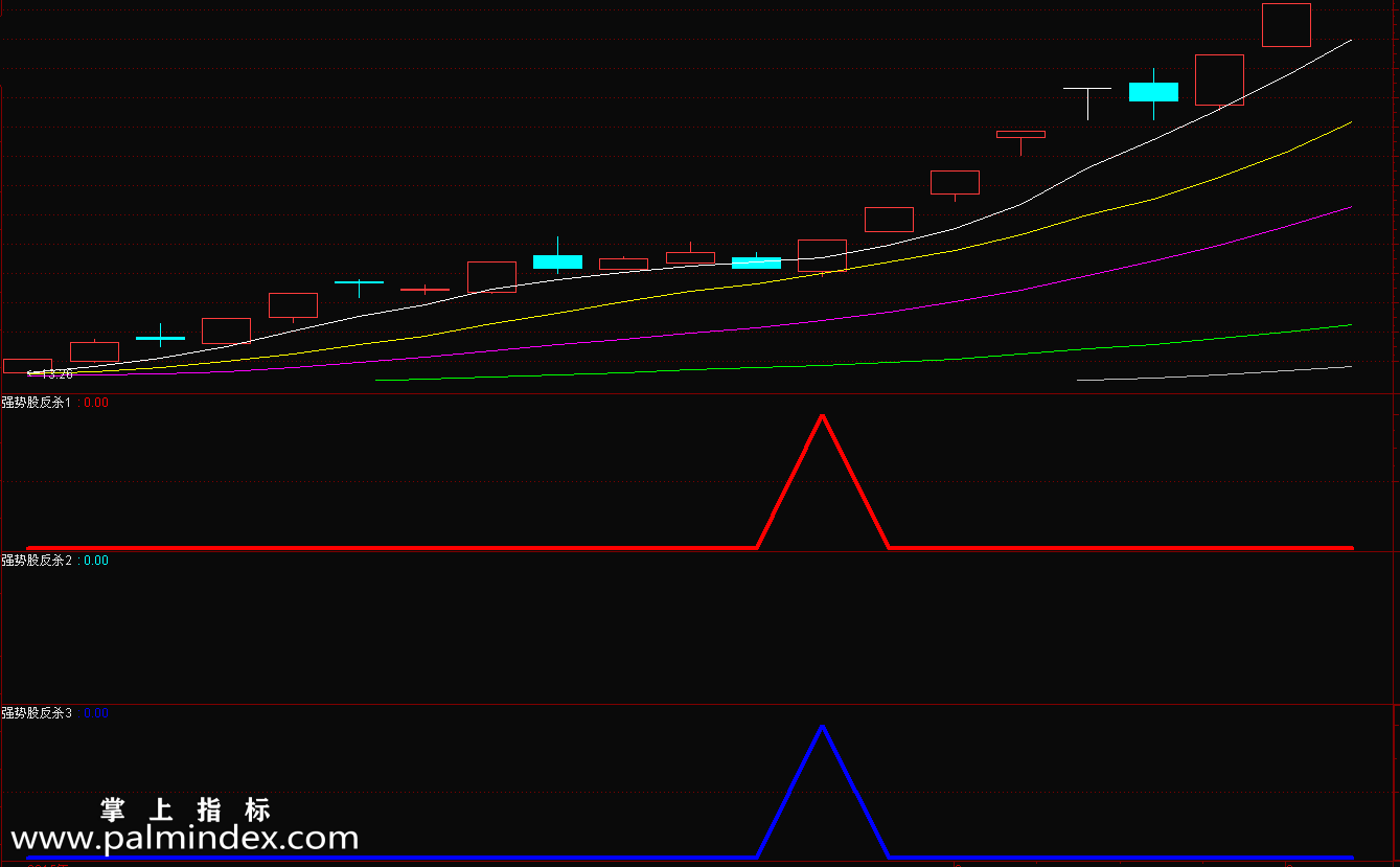 【通达信指标】强势股反杀战法-牛股回头一招绝最安全、获利最丰厚的买点指标公式